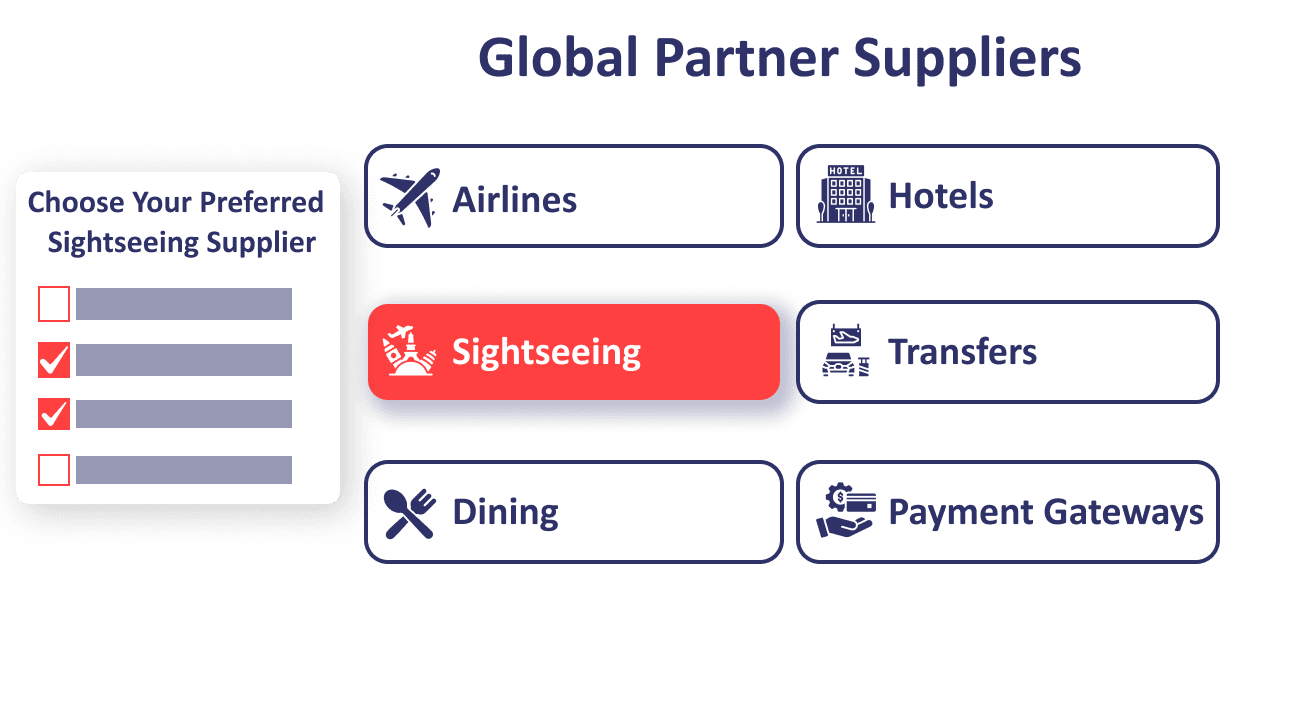 Comprehensive Global Travel Inventory